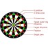 Electronic Dart Board, Durable Plastic Dart with 6 Darts 24 Soft Tips, 18 Games 159 Variations, Dart Target with LCD Scoring Screen，3 AA Dry Battery Operated, for Offices, Parties, Homes………